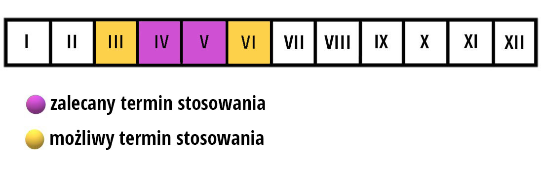 Nawóz do hortensji krystaliczny termin stosowania 